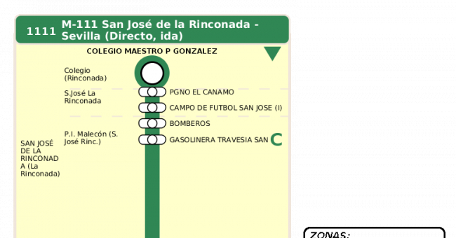 Recorrido esquemático, paradas y correspondencias en sentido ida Línea M-111: Sevilla - San José de la Rinconada (recorrido 2)