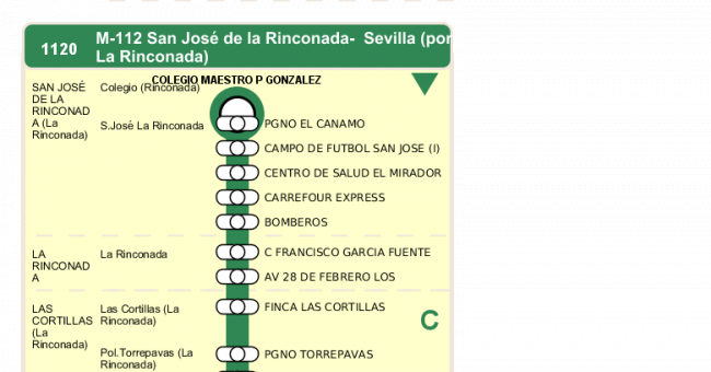 Recorrido esquemático, paradas y correspondencias en sentido ida Línea M-112: Sevilla - San José de la Rinconada (recorrido 1)
