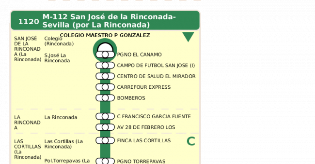 Recorrido esquemático, paradas y correspondencias en sentido ida Línea M-112: Sevilla - San José de la Rinconada (recorrido 1)