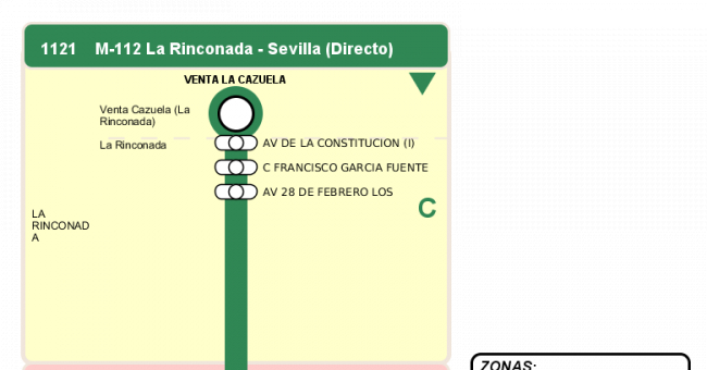 Recorrido esquemático, paradas y correspondencias en sentido ida Línea M-112: Sevilla - San José de la Rinconada (recorrido 2)