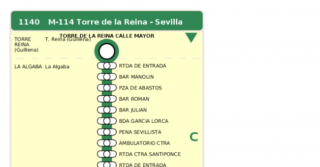 Recorrido esquemático, paradas y correspondencias en sentido ida Línea M-114: Sevilla - Torre de la Reina