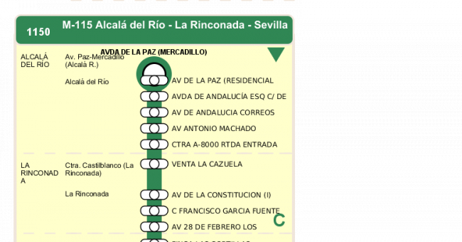 Recorrido esquemático, paradas y correspondencias en sentido ida Línea M-115: Sevilla - Alcalá del Río (recorrido 1)