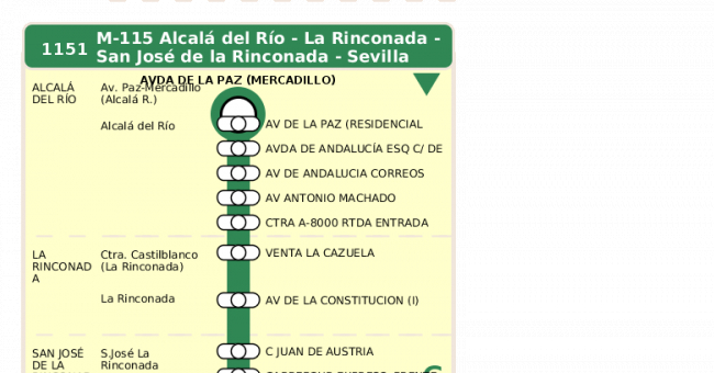 Recorrido esquemático, paradas y correspondencias en sentido ida Línea M-115: Sevilla - Alcalá del Río (recorrido 2)