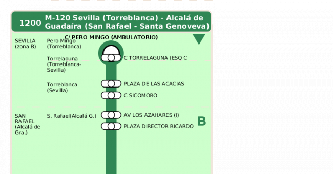 Recorrido esquemático, paradas y correspondencias en sentido ida Línea M-120: Sevilla - Alcalá de Guadaira (recorrido 1)