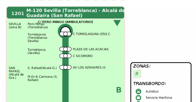 Recorrido esquemático, paradas y correspondencias en sentido ida Línea M-120: Sevilla - Alcalá de Guadaira (recorrido 2)