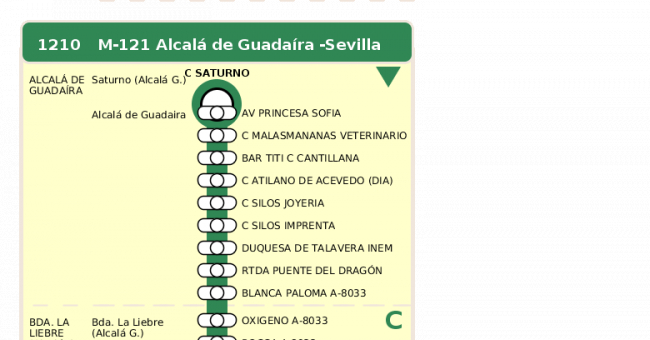 Recorrido esquemático, paradas y correspondencias en sentido ida Línea M-121: Sevilla - Alcalá de Guadaira (recorrido 1)