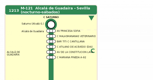 Recorrido esquemático, paradas y correspondencias en sentido ida Línea M-121: Sevilla - Alcalá de Guadaira (recorrido 2)