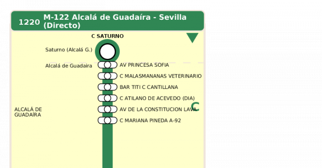 Recorrido esquemático, paradas y correspondencias en sentido ida Línea M-122: Sevilla - Alcalá de Guadaira