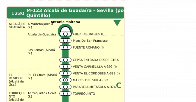 Recorrido esquemático, paradas y correspondencias en sentido ida Línea M-123: Sevilla - Alcalá de Guadaira - Universidad Pablo de Olavide (UPO) (recorrido 1)