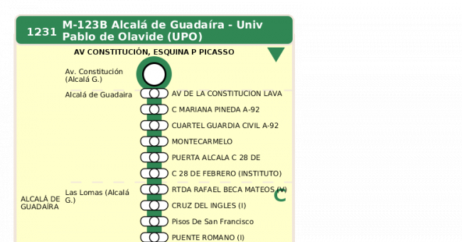 Recorrido esquemático, paradas y correspondencias en sentido ida Línea M-123: Sevilla - Alcalá de Guadaira - Universidad Pablo de Olavide (UPO) (recorrido 2)