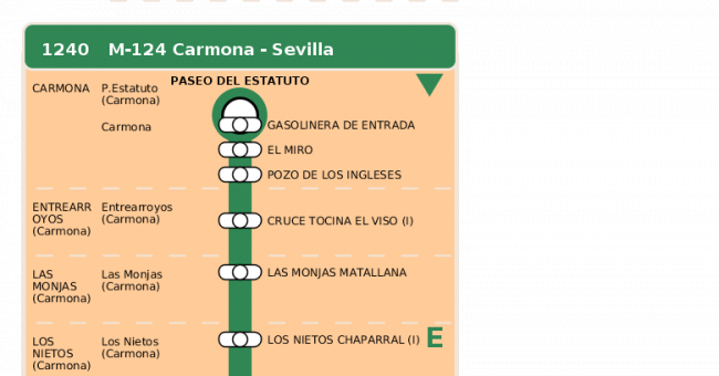 Recorrido esquemático, paradas y correspondencias en sentido ida Línea M-124: Sevilla - Carmona (recorrido 1)