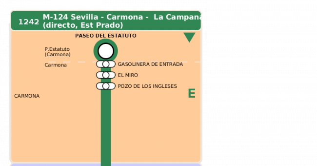 Recorrido esquemático, paradas y correspondencias en sentido ida Línea M-124: Sevilla - Carmona (recorrido 3)