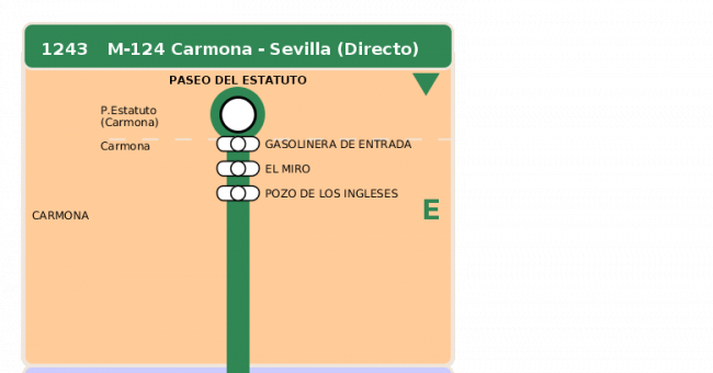 Recorrido esquemático, paradas y correspondencias en sentido ida Línea M-124: Sevilla - Carmona (recorrido 4)