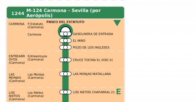 Recorrido esquemático, paradas y correspondencias en sentido ida Línea M-124: Sevilla - Carmona (recorrido 5)