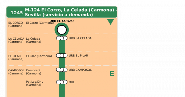 Recorrido esquemático, paradas y correspondencias en sentido ida Línea M-124: Sevilla - Carmona (recorrido 6)