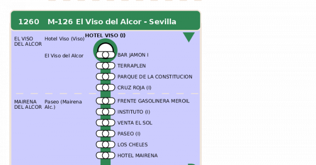 Recorrido esquemático, paradas y correspondencias en sentido ida Línea M-126: Sevilla - El Viso del Alcor