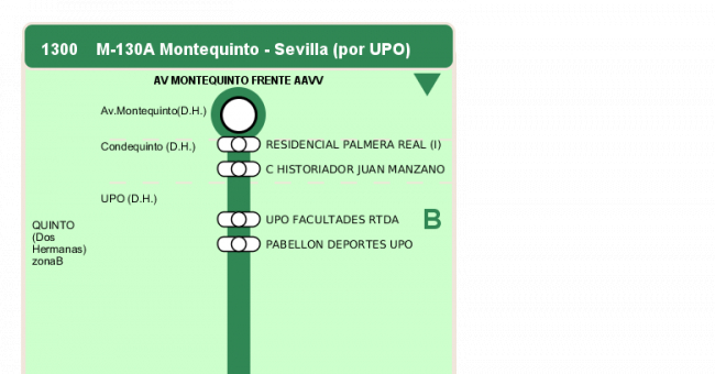 Recorrido esquemático, paradas y correspondencias en sentido ida Línea M-130: Sevilla - Montequinto - Universidad Pablo de Olavide (UPO) (recorrido 1)