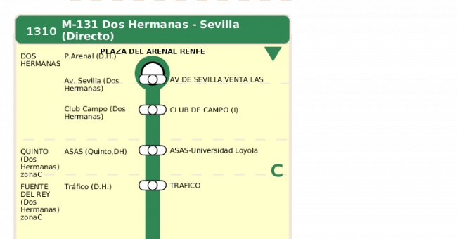 Recorrido esquemático, paradas y correspondencias en sentido ida Línea M-131: Sevilla - Dos Hermanas (recorrido 1)