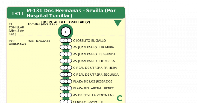 Recorrido esquemático, paradas y correspondencias en sentido ida Línea M-131: Sevilla - Dos Hermanas (recorrido 2)