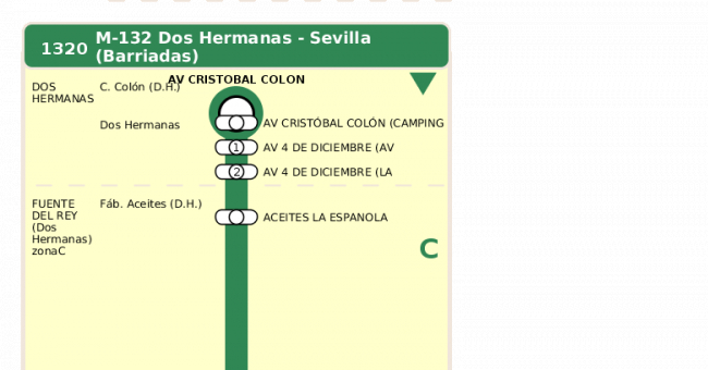 Recorrido esquemático, paradas y correspondencias en sentido ida Línea M-132: Sevilla - Dos Hermanas (Fuente del Rey) (recorrido 1)