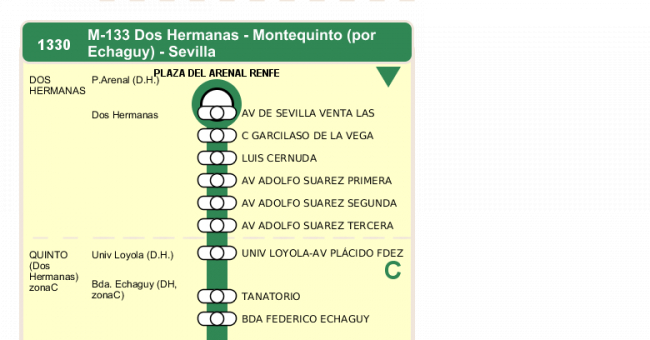 Recorrido esquemático, paradas y correspondencias en sentido ida Línea M-133: Sevilla - Dos Hermanas (Montequinto) (recorrido 1)