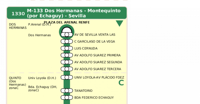 Recorrido esquemático, paradas y correspondencias en sentido ida Línea M-133: Sevilla - Dos Hermanas (Montequinto) (recorrido 1)