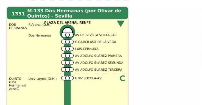 Recorrido esquemático, paradas y correspondencias en sentido ida Línea M-133: Sevilla - Dos Hermanas (Montequinto) (recorrido 2)