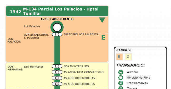 Recorrido esquemático, paradas y correspondencias en sentido ida Línea M-134: Sevilla - Los Palacios (Hospital Tomillar) (recorrido 3)