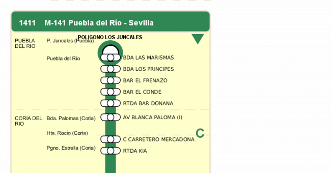 Recorrido esquemático, paradas y correspondencias en sentido ida Línea M-141: Sevilla - Puebla del Río
