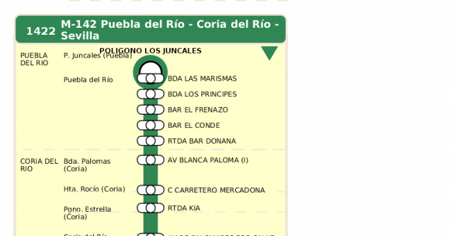 Recorrido esquemático, paradas y correspondencias en sentido ida Línea M-142: Sevilla - Coria del Río (recorrido 2)