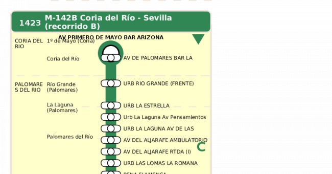 Recorrido esquemático, paradas y correspondencias en sentido ida Línea M-142: Sevilla - Coria del Río (recorrido 3)