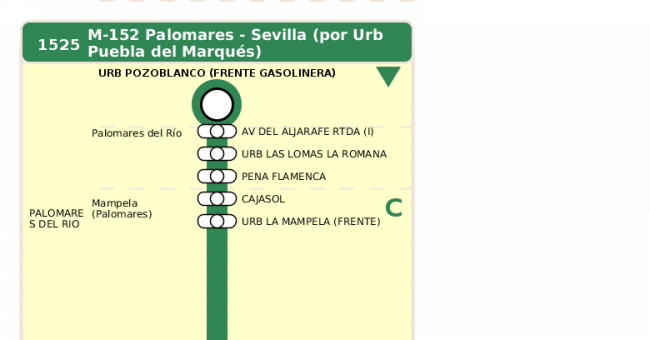 Recorrido esquemático, paradas y correspondencias en sentido ida Línea M-152: Sevilla - Palomares (recorrido 3)