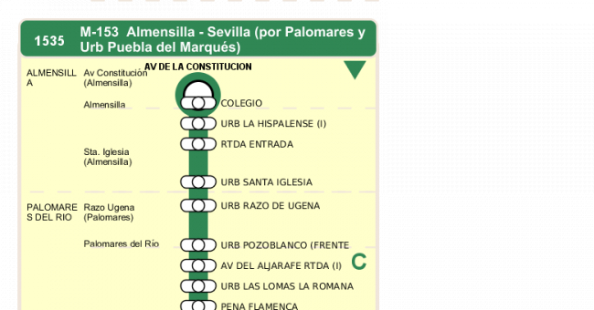 Recorrido esquemático, paradas y correspondencias en sentido ida Línea M-153: Sevilla - Almensilla (recorrido 2)