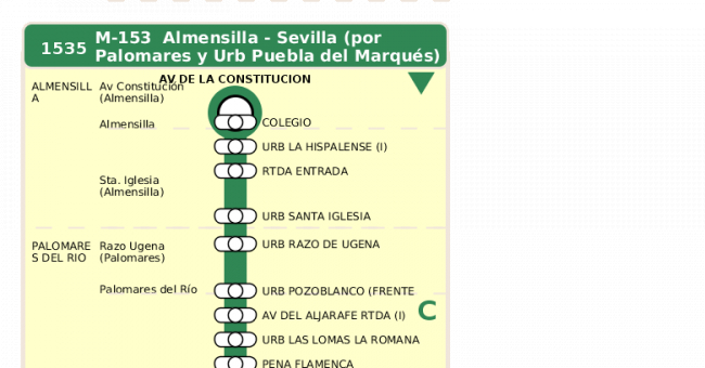 Recorrido esquemático, paradas y correspondencias en sentido ida Línea M-153: Sevilla - Almensilla (recorrido 2)