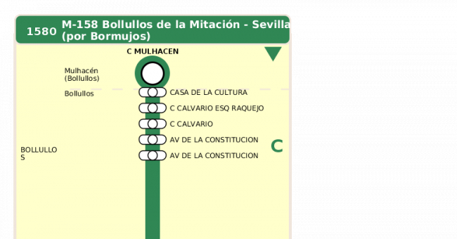 Recorrido esquemático, paradas y correspondencias en sentido ida Línea M-158: Sevilla - Bollullos de la Mitación