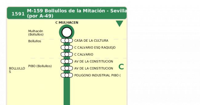 Recorrido esquemático, paradas y correspondencias en sentido ida Línea M-159: Sevilla - Bollullos de la Mitación (recorrido 1)