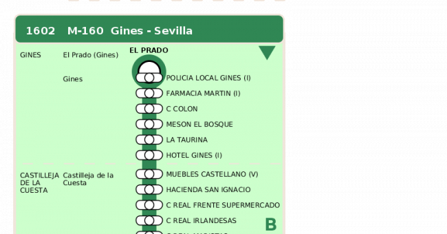 Recorrido esquemático, paradas y correspondencias en sentido ida Línea M-160: Sevilla - Gines