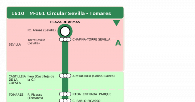 Recorrido esquemático, paradas y correspondencias en sentido ida Línea M-161: Sevilla - Tomares (Circular) (recorrido 1)