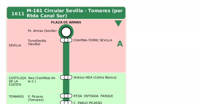 Recorrido esquemático, paradas y correspondencias en sentido ida Línea M-161: Sevilla - Tomares (Circular) (recorrido 2)