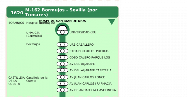 Recorrido esquemático, paradas y correspondencias en sentido ida Línea M-162: Sevilla - Bormujos (recorrido 1)