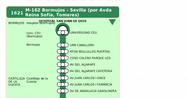 Recorrido esquemático, paradas y correspondencias en sentido ida Línea M-162: Sevilla - Bormujos (recorrido 2)