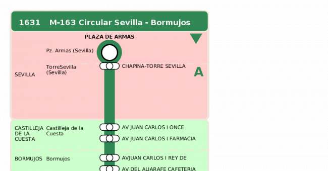 Recorrido esquemático, paradas y correspondencias en sentido ida Línea M-163: Sevilla - Bormujos (Circular)