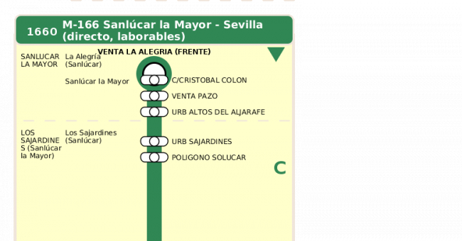 Recorrido esquemático, paradas y correspondencias en sentido ida Línea M-166: Sevilla - Sanlúcar la Mayor (recorrido 1)