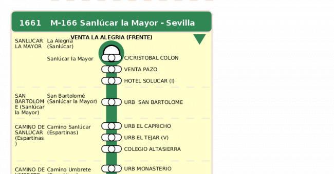 Recorrido esquemático, paradas y correspondencias en sentido ida Línea M-166: Sevilla - Sanlúcar la Mayor (recorrido 2)