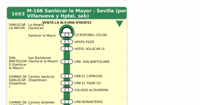 Recorrido esquemático, paradas y correspondencias en sentido ida Línea M-166: Sevilla - Sanlúcar la Mayor (recorrido 3)