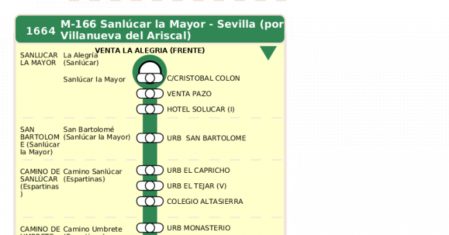 Recorrido esquemático, paradas y correspondencias en sentido ida Línea M-166: Sevilla - Sanlúcar la Mayor (recorrido 4)