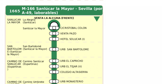 Recorrido esquemático, paradas y correspondencias en sentido ida Línea M-166: Sevilla - Sanlúcar la Mayor (recorrido 5)