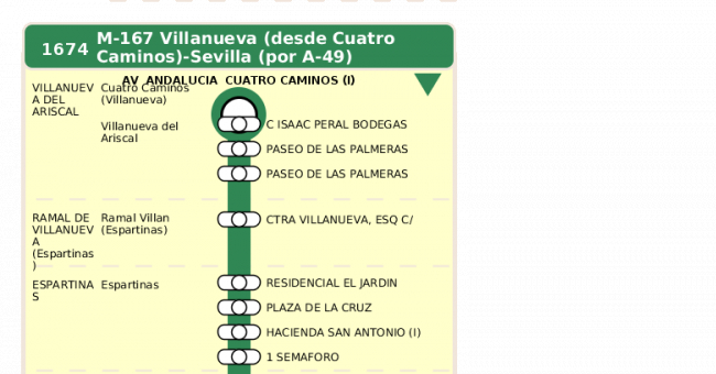 Recorrido esquemático, paradas y correspondencias en sentido ida Línea M-167: Sevilla - Villanueva