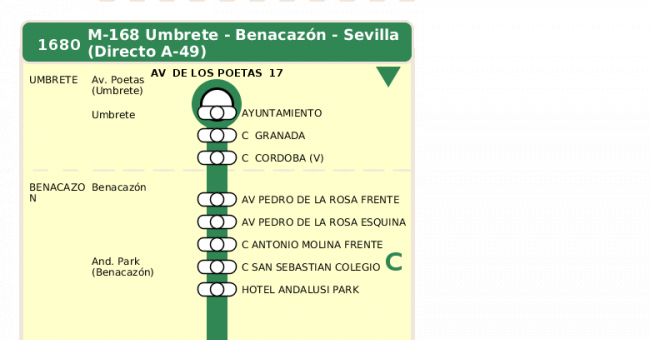 Recorrido esquemático, paradas y correspondencias en sentido ida Línea M-168: Benacazón - Umbrete (recorrido 1)