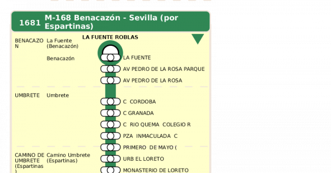 Recorrido esquemático, paradas y correspondencias en sentido ida Línea M-168: Benacazón - Umbrete (recorrido 2)